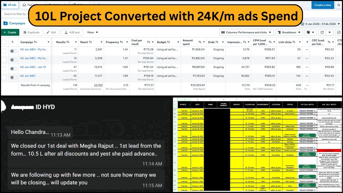 Get 60 to 200+ Qualified Leads Monthly We build high-intent Meta Ads engines for established Interior Firms. No window shoppers. Just high-budget homeowners delivered to your CRM. 13 Cr+ Total Rev